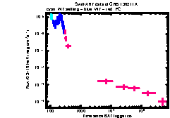 XRT Light curve of GRB 130211A