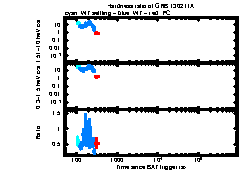 XRT Light curve of GRB 130211A