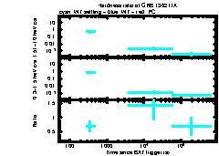 XRT Light curve of GRB 130211A