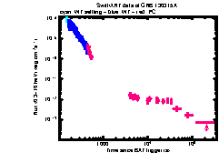 XRT Light curve of GRB 130315A