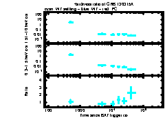 XRT Light curve of GRB 130315A