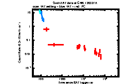 XRT Light curve of GRB 130327A