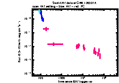 XRT Light curve of GRB 130327A