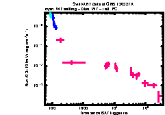 XRT Light curve of GRB 130327A