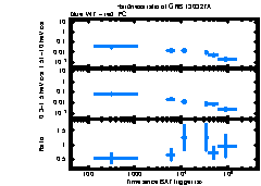 XRT Light curve of GRB 130327A