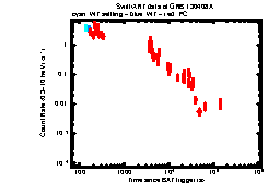 XRT Light curve of GRB 130408A