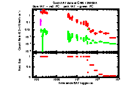 XRT Light curve of GRB 130408A