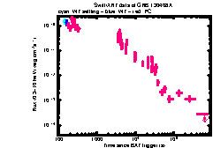 XRT Light curve of GRB 130408A