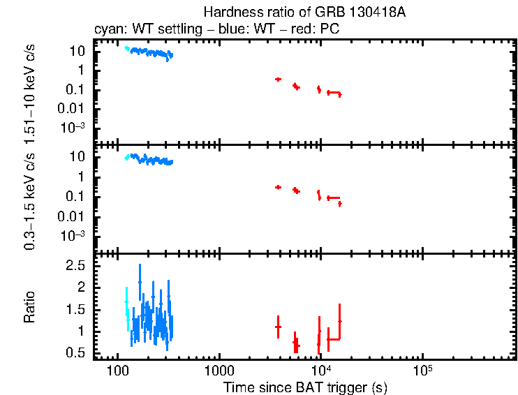 Hardness ratio of GRB 130418A