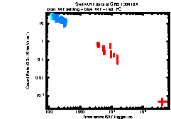 XRT Light curve of GRB 130418A