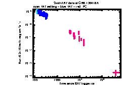 XRT Light curve of GRB 130418A