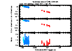 XRT Light curve of GRB 130418A