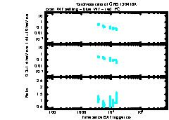 XRT Light curve of GRB 130418A