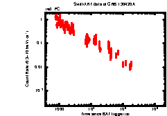 XRT Light curve of GRB 130420A