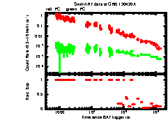 XRT Light curve of GRB 130420A