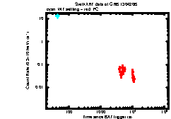 XRT Light curve of GRB 130420B