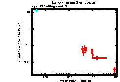 XRT Light curve of GRB 130420B