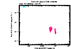 XRT Light curve of GRB 130420B