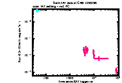 XRT Light curve of GRB 130420B