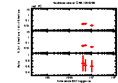 XRT Light curve of GRB 130420B