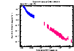 XRT Light curve of GRB 130427A