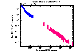 XRT Light curve of GRB 130427A