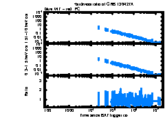 XRT Light curve of GRB 130427A