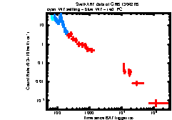 XRT Light curve of GRB 130427B