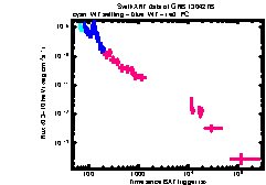 XRT Light curve of GRB 130427B