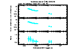 XRT Light curve of GRB 130427B