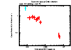 XRT Light curve of GRB 130502A