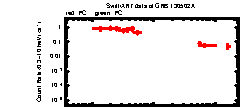 XRT Light curve of GRB 130502A