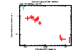 XRT Light curve of GRB 130502A