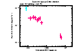 XRT Light curve of GRB 130502A