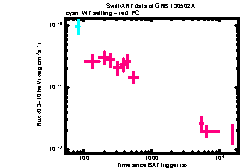 XRT Light curve of GRB 130502A