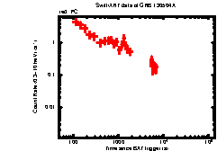 XRT Light curve of GRB 130504A
