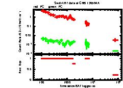 XRT Light curve of GRB 130504A