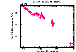 XRT Light curve of GRB 130504A