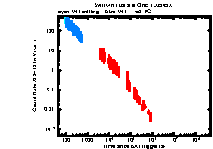 XRT Light curve of GRB 130505A