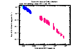 XRT Light curve of GRB 130505A