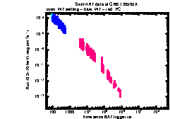 XRT Light curve of GRB 130505A