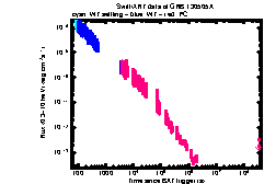 XRT Light curve of GRB 130505A