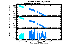 XRT Light curve of GRB 130505A