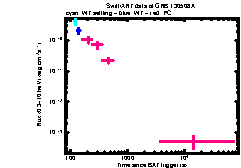 XRT Light curve of GRB 130508A