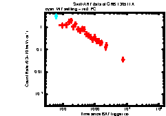 XRT Light curve of GRB 130511A