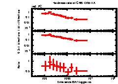 XRT Light curve of GRB 130511A