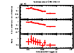 XRT Light curve of GRB 130511A