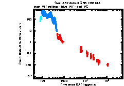 XRT Light curve of GRB 130514A