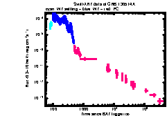 XRT Light curve of GRB 130514A