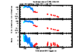 XRT Light curve of GRB 130514A